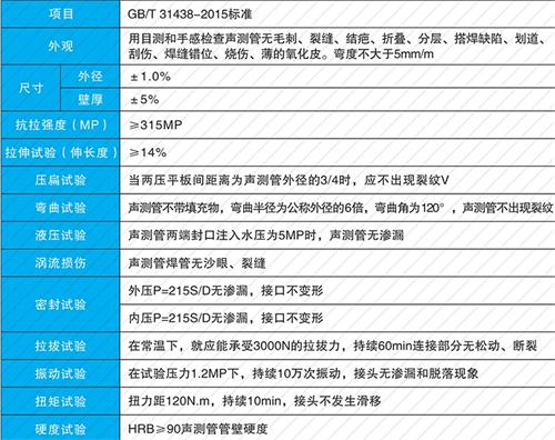 冀州套筒式声测管生产性能特点